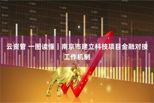 云资管 一图读懂｜南京市建立科技项目金融对接工作机制
